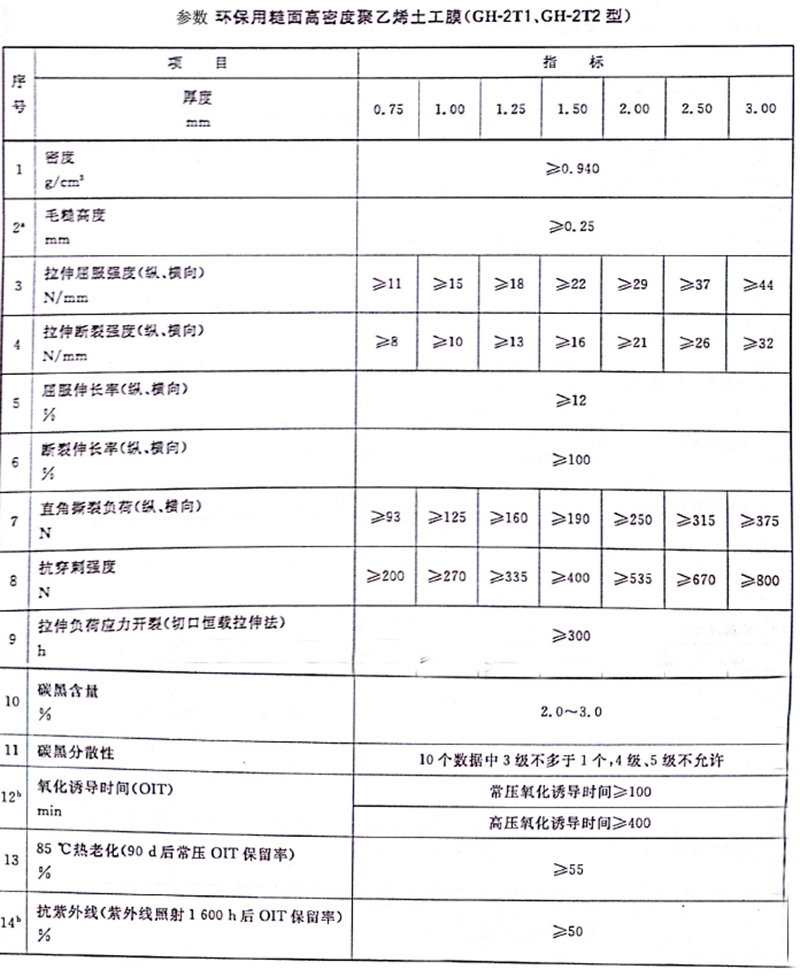 单糙面土工膜_内蒙古单糙面土工膜_北京单糙面土工膜_重庆单糙面土工膜_福建单糙面土工膜_上海单糙面土工膜_甘肃单糙面土工膜_广西单糙面土工膜_贵州单糙面土工膜_云南单糙面土工膜_四川单糙面土工膜-南昌球盟会环？？萍脊煞萦邢薰