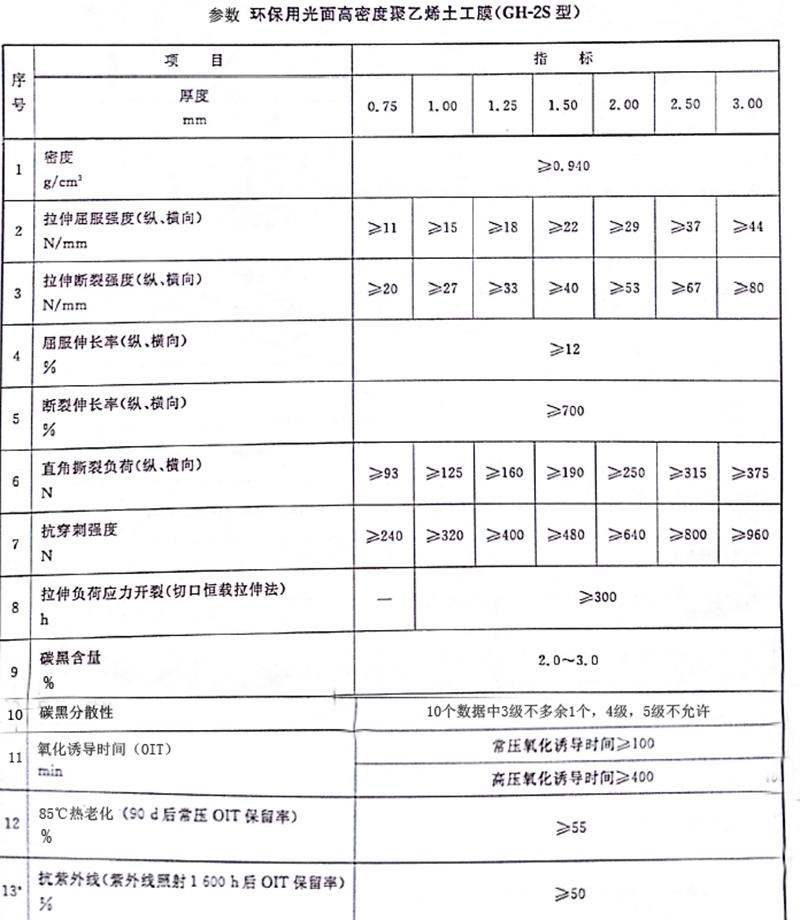光面土工膜_内蒙古光面土工膜_北京光面土工膜_重庆光面土工膜_福建光面土工膜_上海光面土工膜_甘肃光面土工膜_广西光面土工膜_贵州光面土工膜_云南光面土工膜_四川光面土工膜-南昌球盟会环？？？？？？萍脊煞萦邢薰